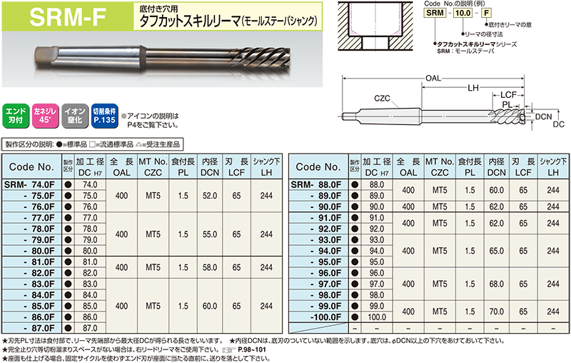 SRM-F｜タフカットスキルリーマ｜リーマシリーズ一覧｜株式会社日研工作所は、工作機械関連の機器の製造から、販売まで行う総合メーカーです。