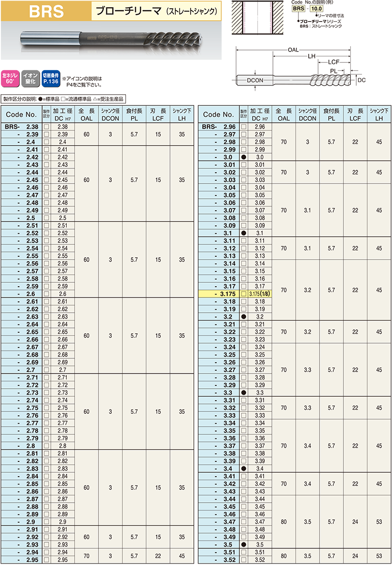 KHK SMSG3-25R 歯研スパイラルマイタ - 2