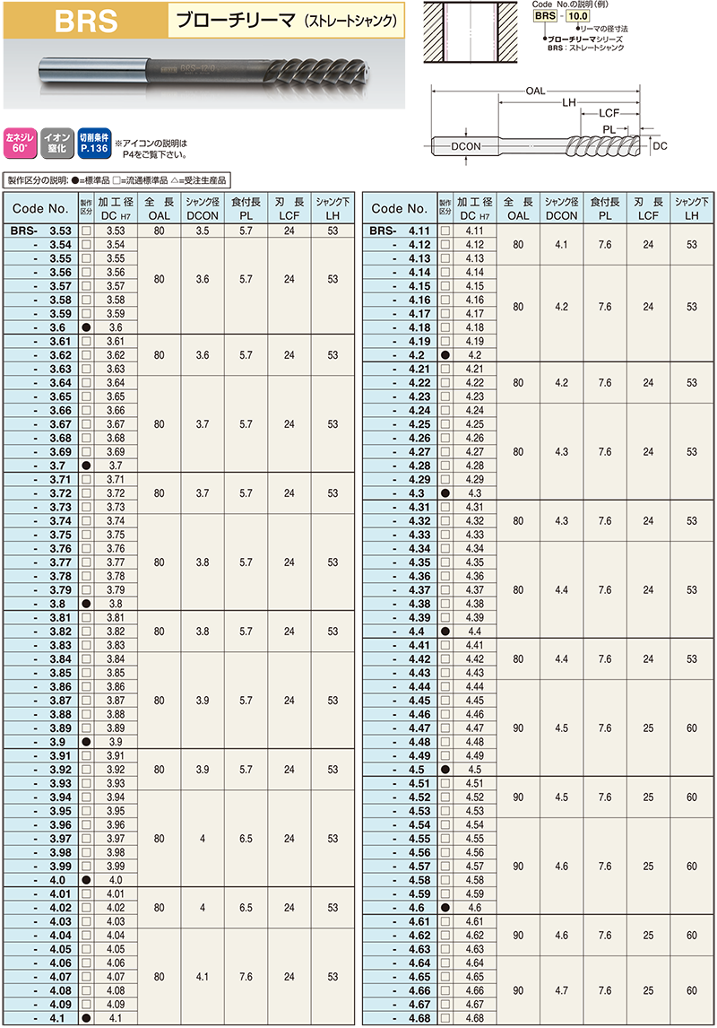 OSG ステンレス・チタン合金用ドリル(内部給油タイプ) WDOSUS3D12.2 [r20][s9-831]：ミナトワークス+tpm1980.com