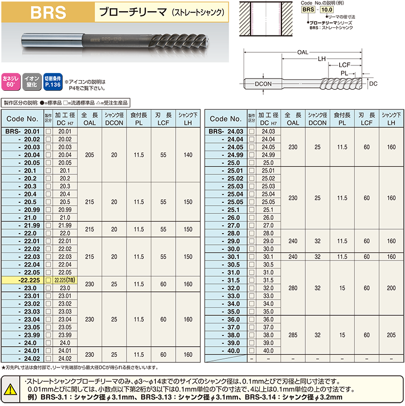 日研工作所:ブローチリーマ ストレートシャンク BRS φ16.70mm