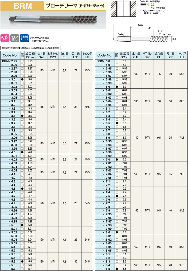 ランキングTOP5 日研工作所:ブローチリーマ MTシャンク BRM φ45.5mm