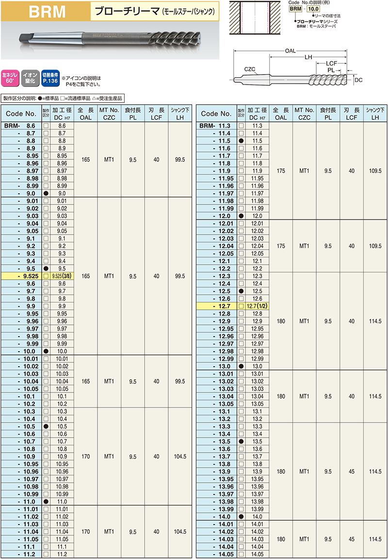 ＫＨＫ　平歯車ＳＳ６−２３ SS6-23≪お取寄商品≫ - 5