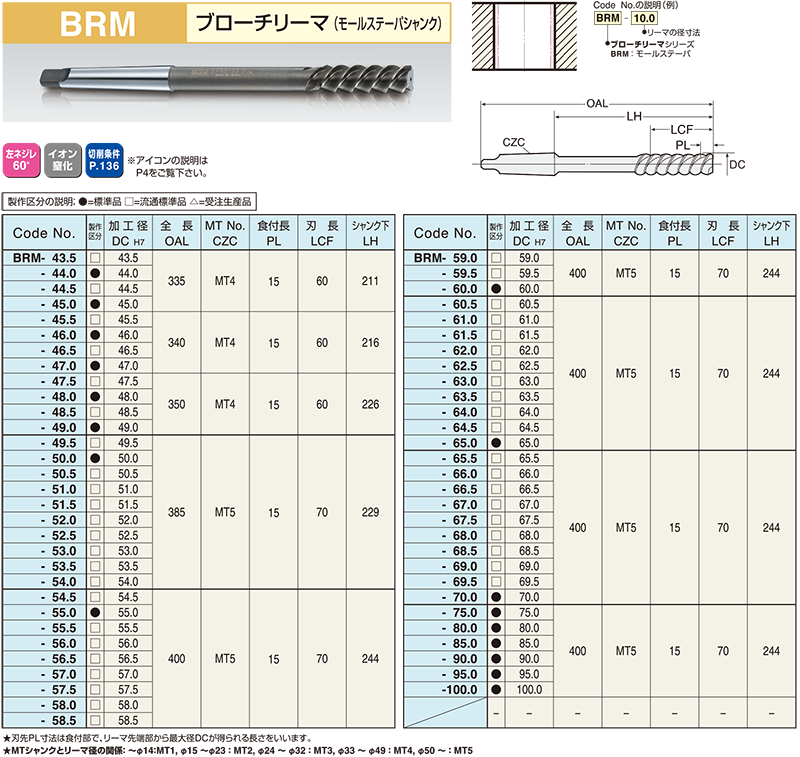 日研工作所:ブローチリーマ MTシャンク BRM φ26.5mm