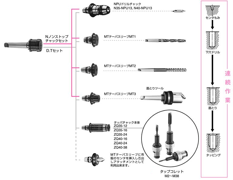 ノンストップドリルチャックセット｜ノンストップドリルタッピング