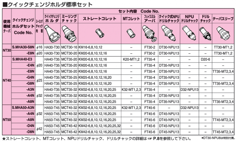 最新入荷 プロキュアエースサンドビック コロチャック930 530  566-2079 930-BB50-HD-25-106 1本 KO521 