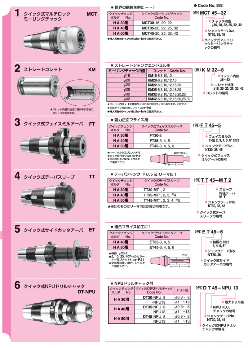 194-C-4-32-BKW-HN　JIS Vプーリー　追加工　軸穴完成品　鍋屋バイテック（NBK）　軸径32 - 2