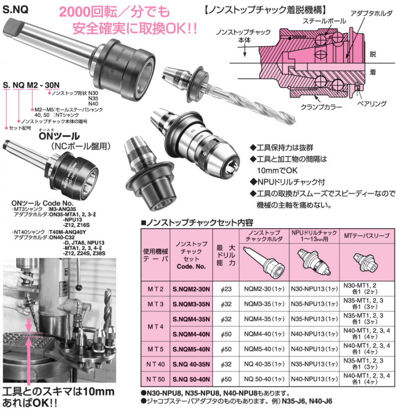 ノンストップチャックセット｜ノンストップドリルタッピングシリーズ｜汎用ツーリングシステム一覧｜株式会社日研工作所は、工作機械関連の機器の製造