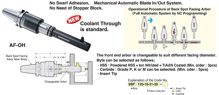 Backing backing tool. Back spotfacing. Toolface роторноуправвляемой системы. Back Spotface 9804001. Blade Automatic 3591g.