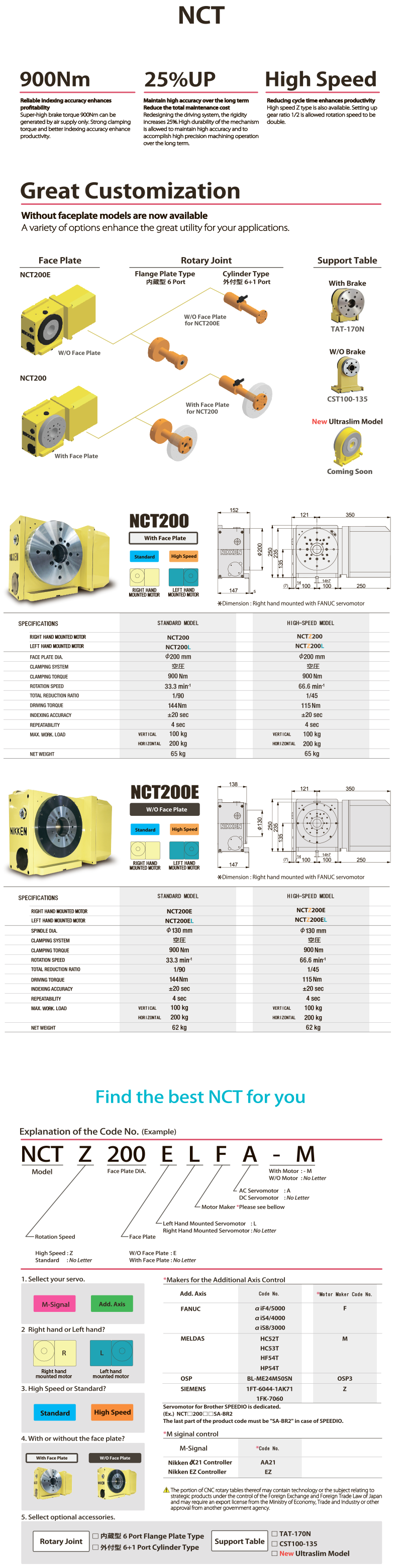 NCT torque de freio