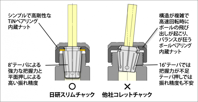 チャック コレット