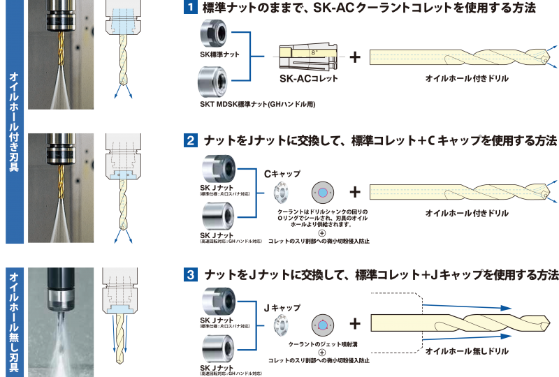 日研工作所 ［BT50-SK16-135］ スリムチャック BT50SK16135