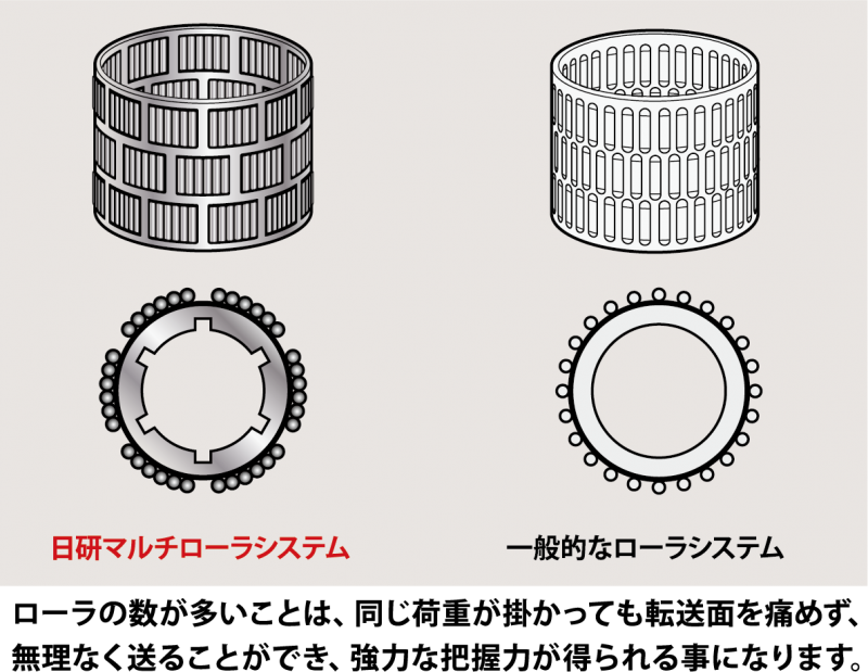 ミーリングチャック｜NCツーリングシステム｜NCトータルツーリング