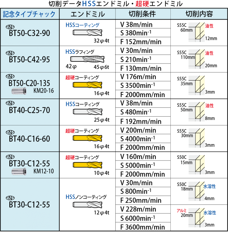 ミーリングチャック｜NCツーリングシステム｜NCトータルツーリング