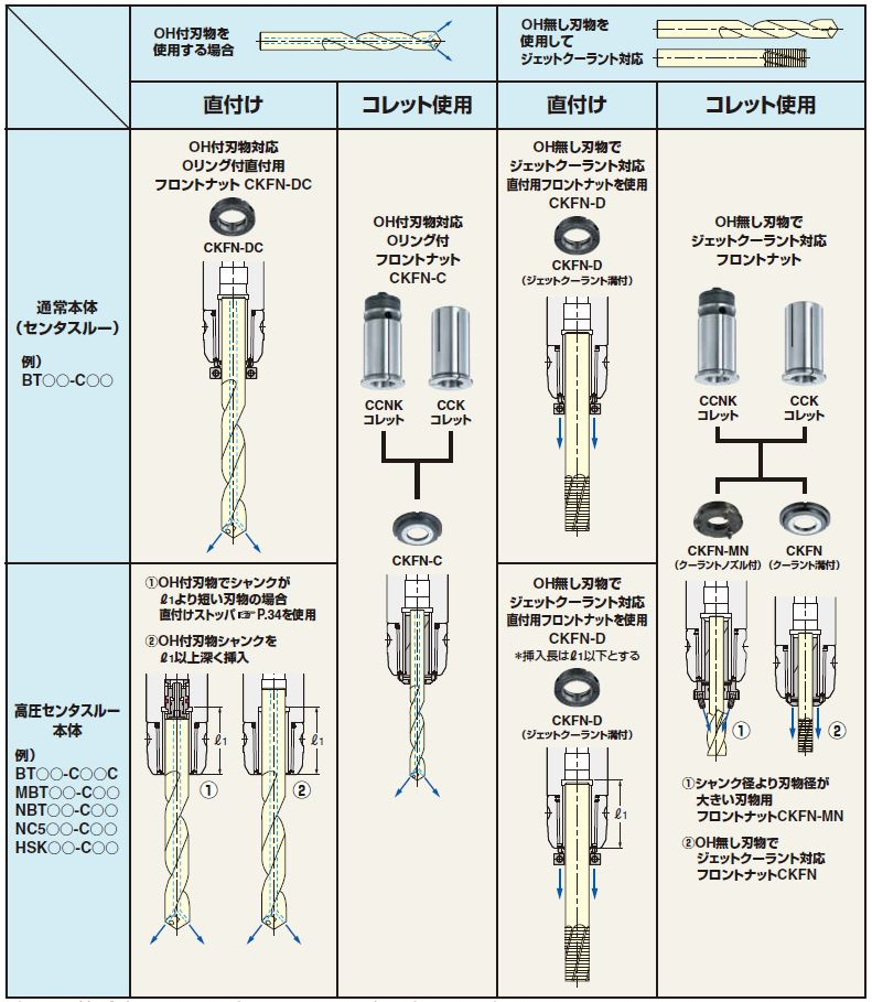 営業 日研工作所 ストレートコレット KM25-14