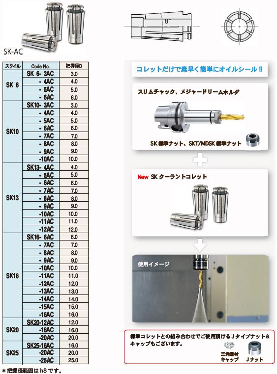 SALE／99%OFF】 日研工作所 スリムコレット SK16-3A